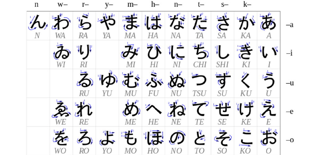 Apprendre le japonais 