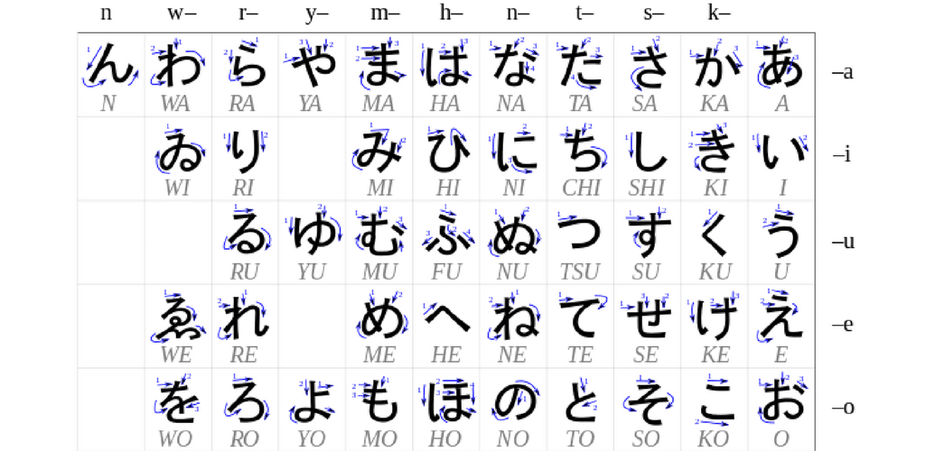 5 Tips To Help You Learn Japanese The Linguist On Language