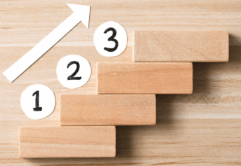 Stages of second language acquisition