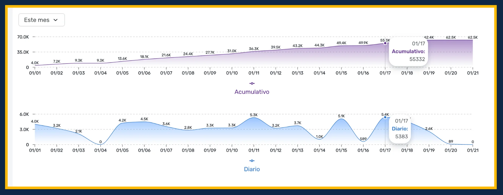 Screenshot of progress tracking in LingQ